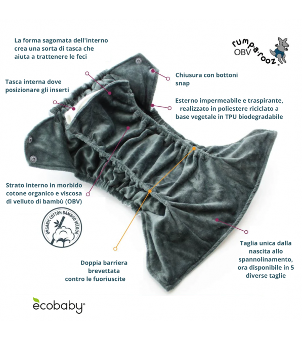 Kit 24 Pannolini Lavabili pocket Rumparooz