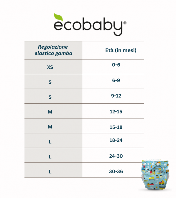 Kit 25 Pannolini Lavabili pocket Charlie Banana