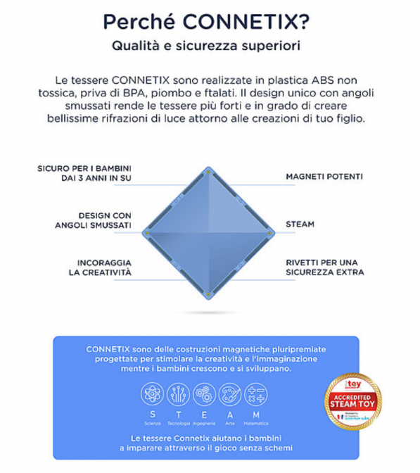 Tessere magnetiche Connetix - gamma Arcobaleno